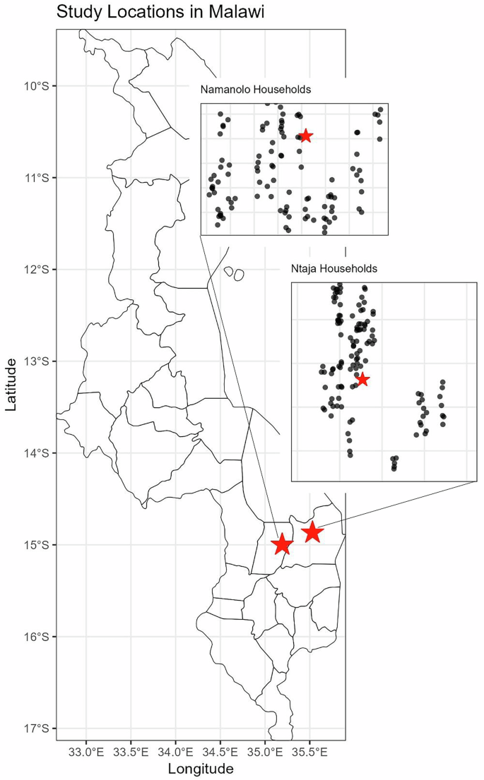 Fig. 1: Map of Study Locations in Malawi.