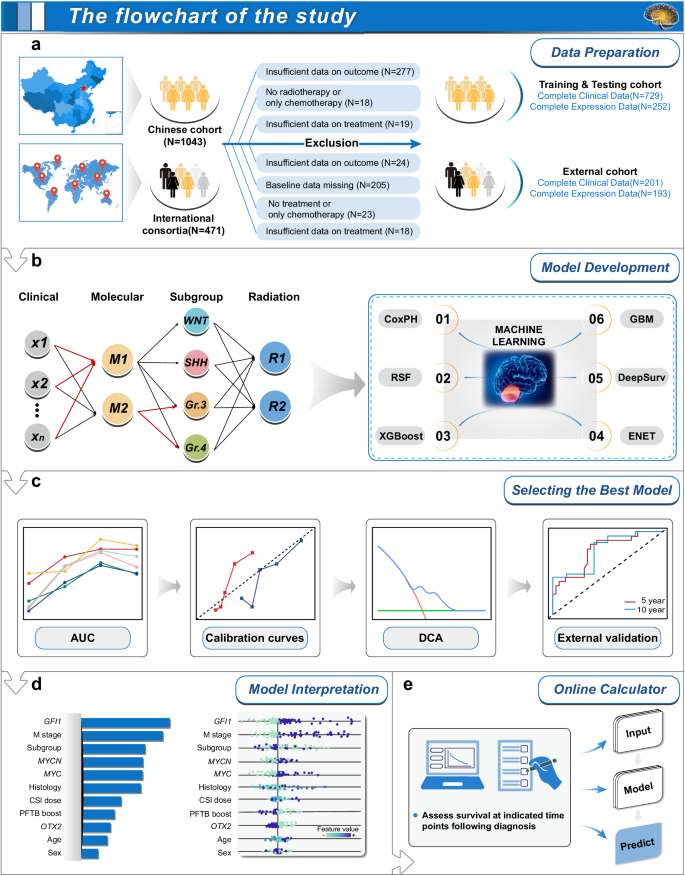 Fig. 2: Overview of the study methodology.