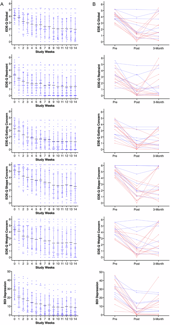 l-carnitine eating disorders The Role of in Kidney Disease and Related Metabolic Dysfunctions JCI - l-Carnitine in omnivorous