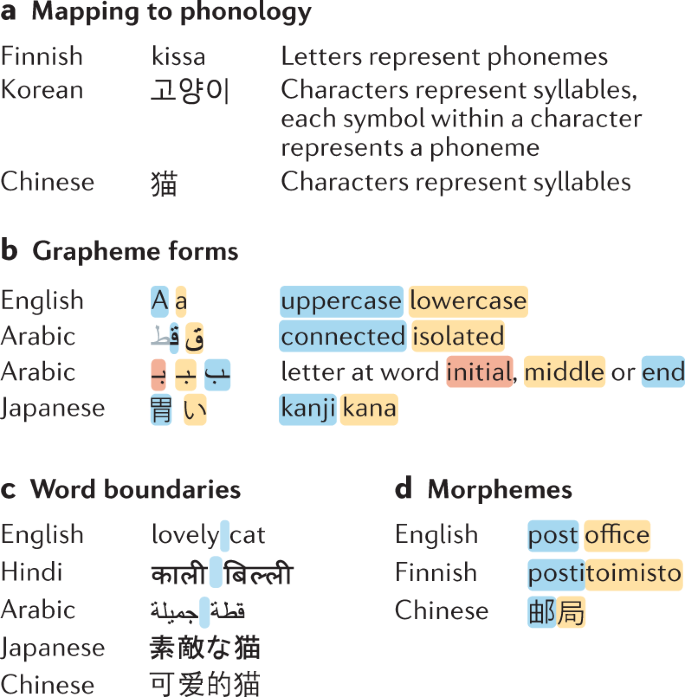 79 Abbreviations and meaning in English pdf - English Grammar Pdf in 2023