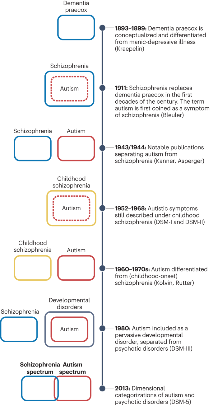 Cognitive profiles of children with autism spectrum disorder with  parent-reported extraordinary talents and personal strengths