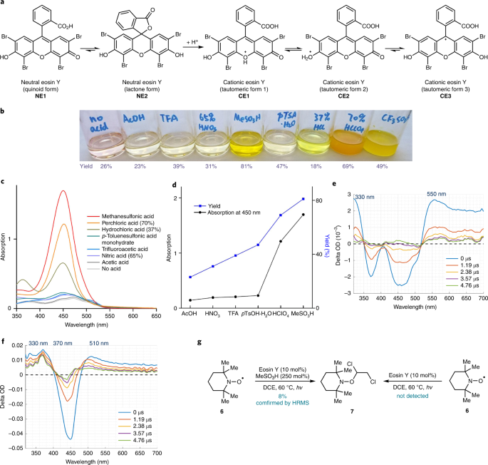 Bronsted Acid Enhanced Direct Hydrogen Atom Transfer Photocatalysis For Selective Functionalization Of Unactivated C Sp3 H Bonds Nature Synthesis