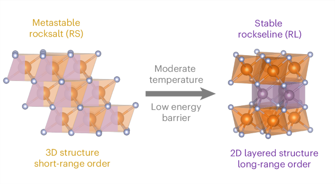 研究者が「原子ラザニア」の新しい作り方を発見(Researchers Discover New Way To Make ‘Atomic Lasagna’)