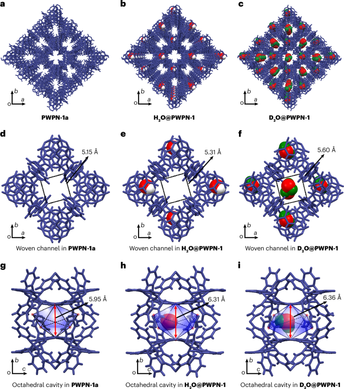 Fig. 3: Structural analysis.