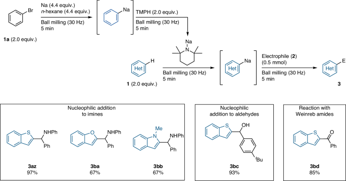 Fig. 5: Mechanochemical preparation of sodium 2,2,6,6-tetramethylpiperidide (NaTMP).