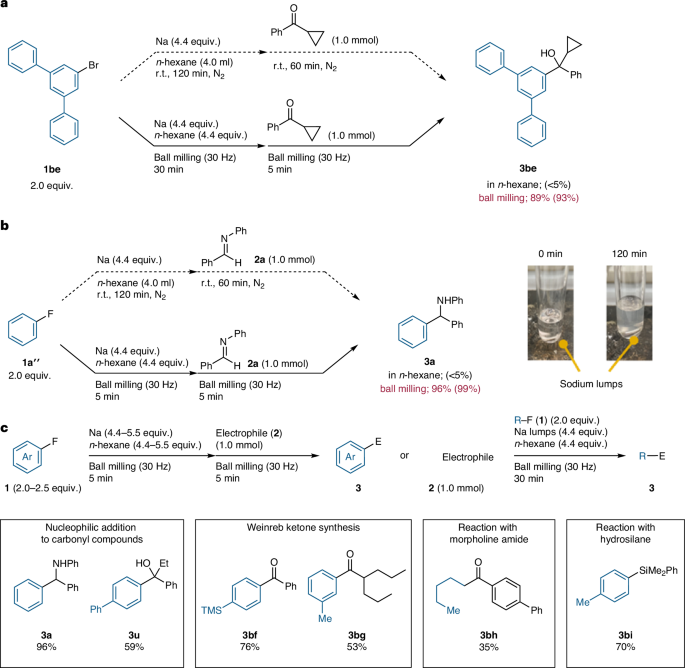 Fig. 7: Direct sodiation of a poorly soluble halide and organofluorides.
