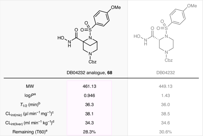 Fig. 4: Metabolic profile of DB04232 3,6-N2-BCHep analogue 68.