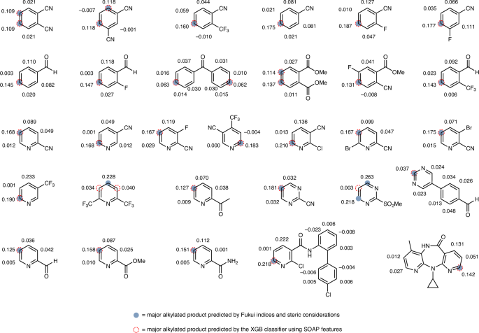 Fig. 7: Predicted alkylation regioselectivity by using Fukui indices and an XGB classifier.