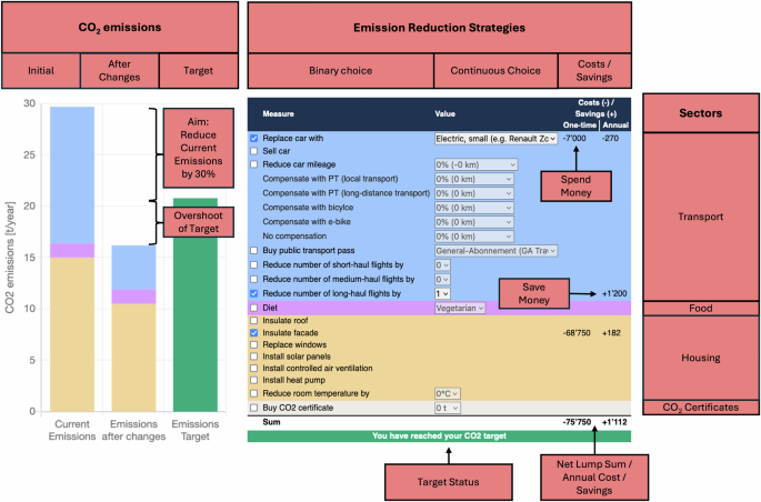 Fig. 6: Priority evaluator.