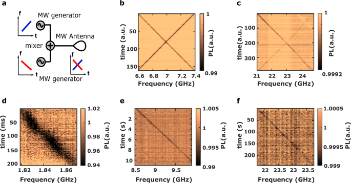 Fig. 5: Simultaneous detection and temporal resolution.