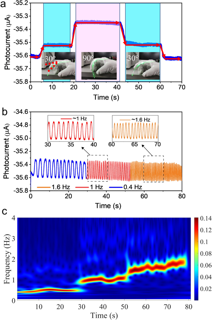 Fig. 6: Finger joints motion detection.