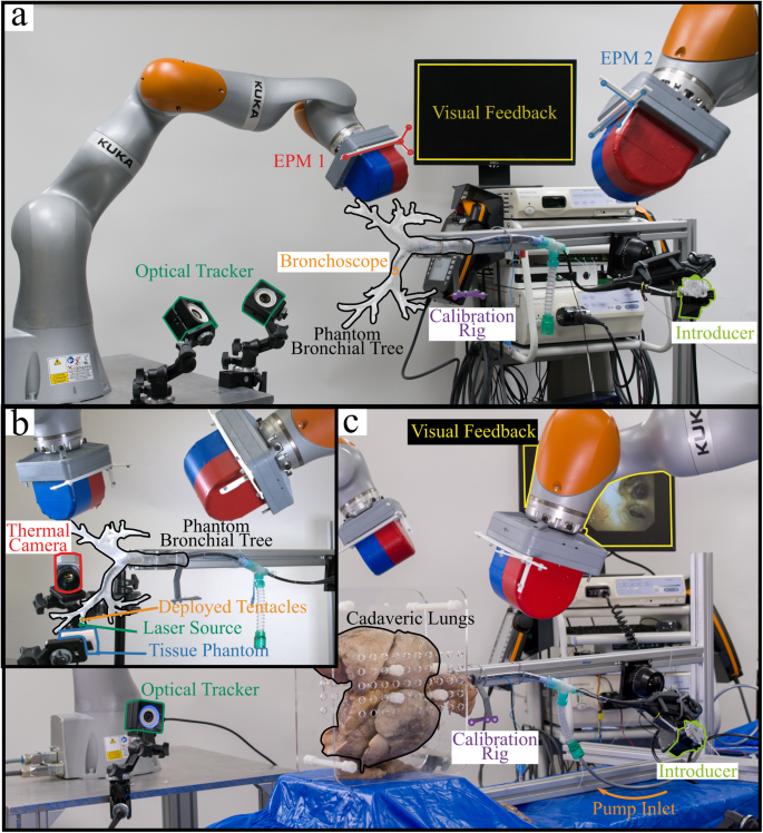 Fig. 8: Experimental setup.