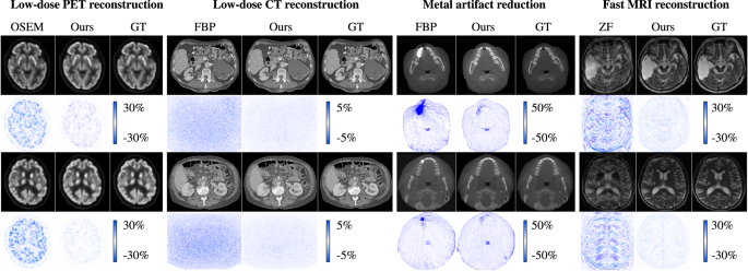 Fig. 2: Application of the proposed framework on different reconstruction tasks.