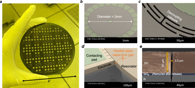Fig. 3: Processed silicon carbide-on-insulator wafer and devices.
