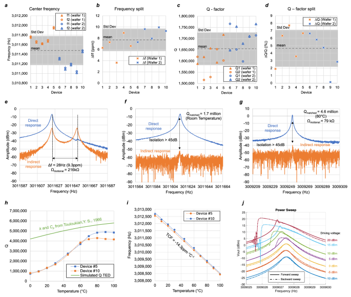 Fig. 4: Frequency response measurement.