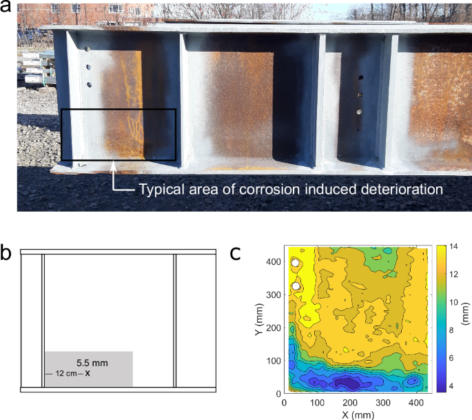 Fig. 1: Conventional and proposed data-acquisition inspections for a corroded girder end.