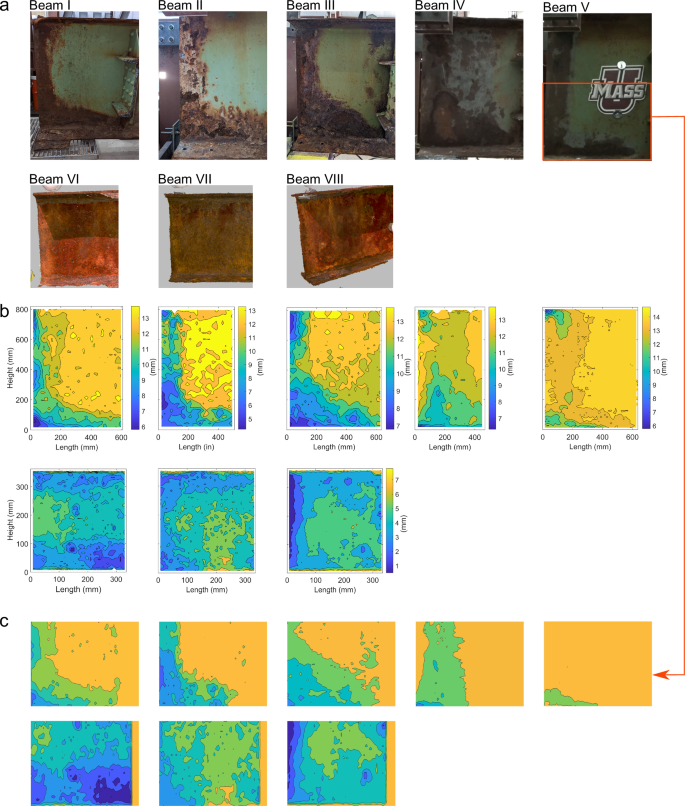 Fig. 4: Validation of the developed framework on real corrosion scenarios.
