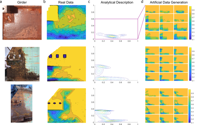 Fig. 6: Naturally inspired dataset for convolutional neural network models training.