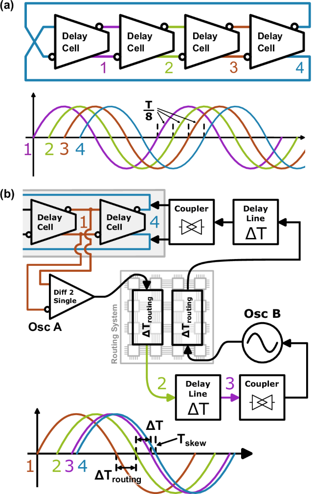system approach in problem solving figure 6