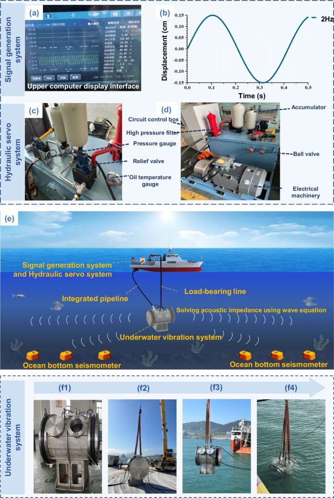 Emitting and controlling ultra-low frequency underwater acoustic waves using a marine vibration system with time interfacing | Communications Engineering Emitting and controlling ultra-low frequency underwater acoustic waves using a marine vibration system with time interfacing | Communications Engineering