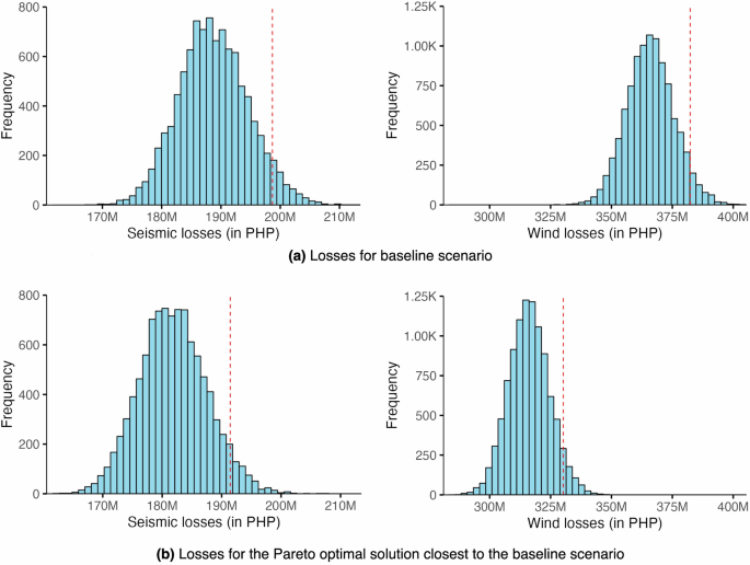 Fig. 3: Simulated losses for Case 1 (PEIS VII and 270 km/h).