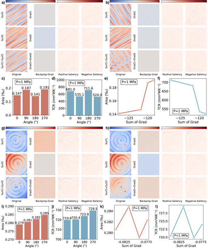 Fig. 3: Guided Backpropagation activation maps of the tested surfaces.