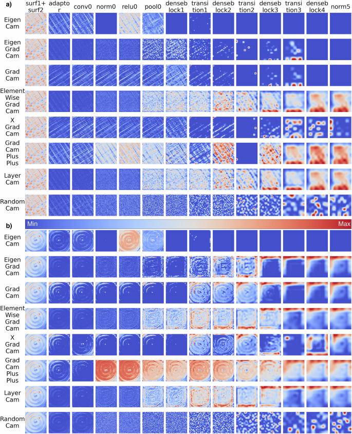 Fig. 4: The class activation maps (CAMs) for ground and turned surfaces.