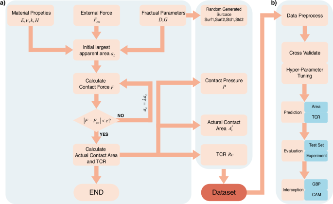 Fig. 6: Schematics of workflows in this paper.