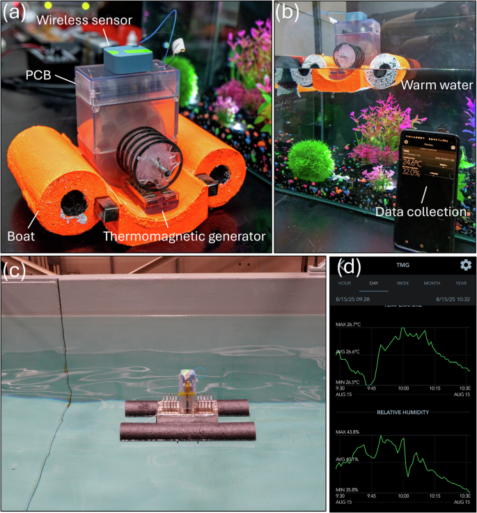 Fig. 10: Deployable thermomagnetic boat used during the water and wave tank tests.