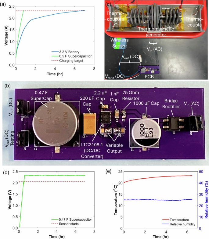 Fig. 9: Practical demonstrations.