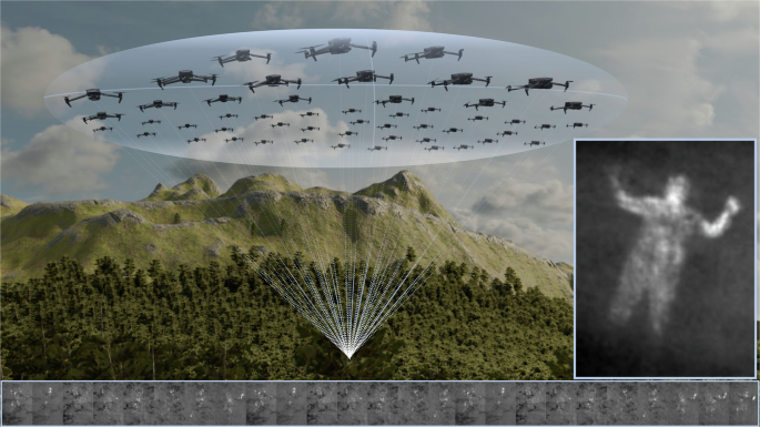 Fig. 1: A swarm of drones collectively samples the optical signal of an extremely wide adaptable airborne lens.