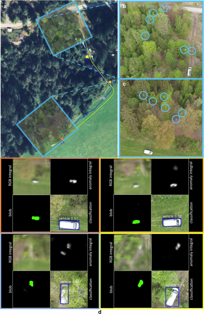 Fig. 4: Detection, Tracking, and Classification of Moving Targets in Sparse Forest.
