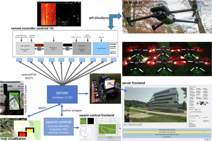 Fig. 7: Soft- and Hardware Architecture.