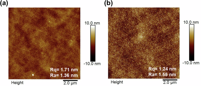 Fig. 3: Surface roughness of samples before bonding.
