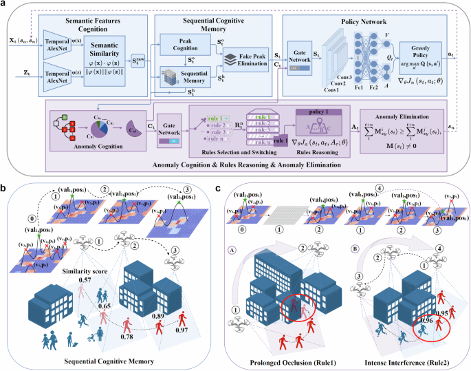 Fig. 2: The framework and mechanism of CEL.