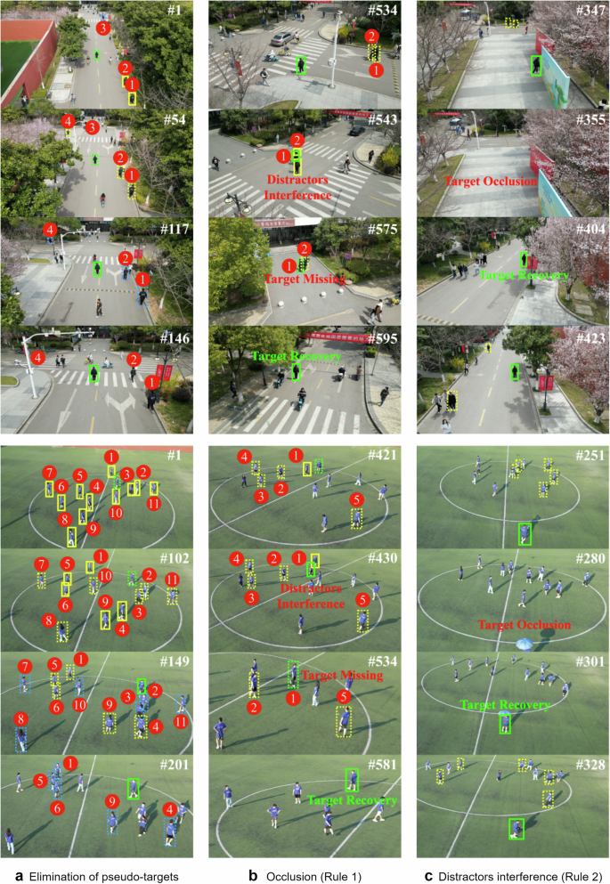 Fig. 6: Anomaly active target tracking performance in real-world scenarios.
