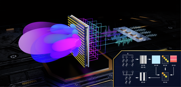 Fig. 1: Dimensionality Reduced Antenna Array(DRAA) Concept:The central of figure shows the beamforming implemented by using DRAA; the bottom right corner displays the method for compressing the number of phase shifters using SVD.