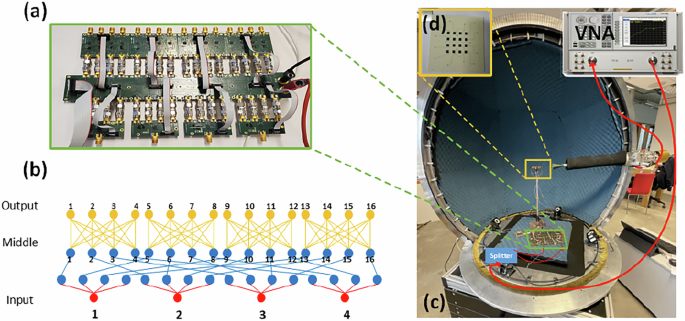 Fig. 5: Dimensionality-reduced phase array experimental setup and prototype for concept verification.