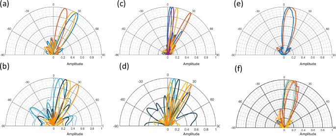 Fig. 6: Experimental results.