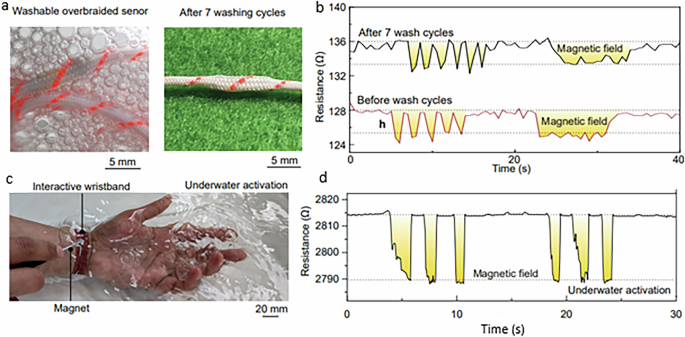 Fig. 4: Overbraided magnetoresistive sensors operate reliably underwater.