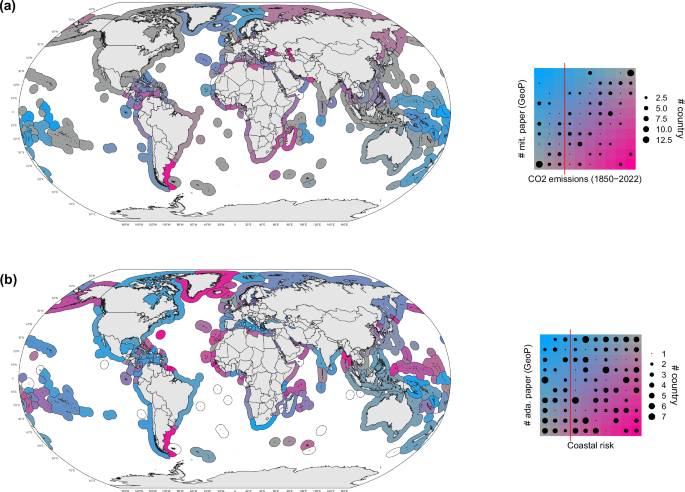 Fig. 6: Drivers of empirical research effort.