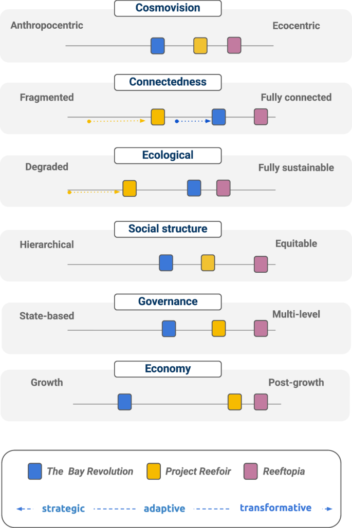 Fig. 4: Vision dimensions.