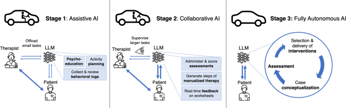 language change research paper figure 3