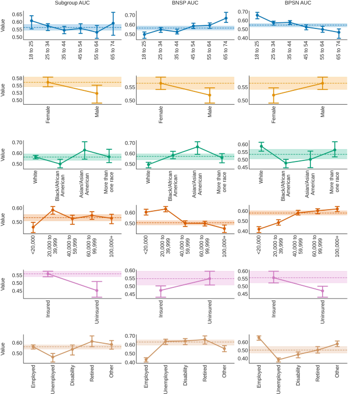 a research study about depression figure 3