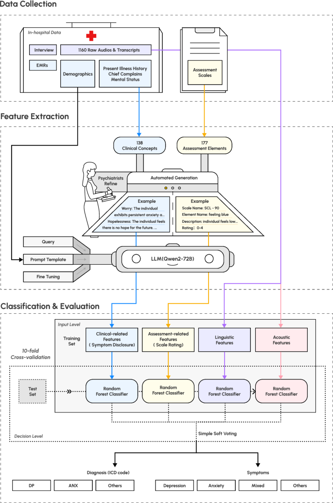 Fig. 1: Diagram of the analysis pipeline.