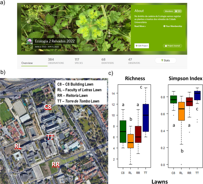 Fig. 3: Evaluating the impact on the biodiversity of lawn management at the University of Lisbon campus.