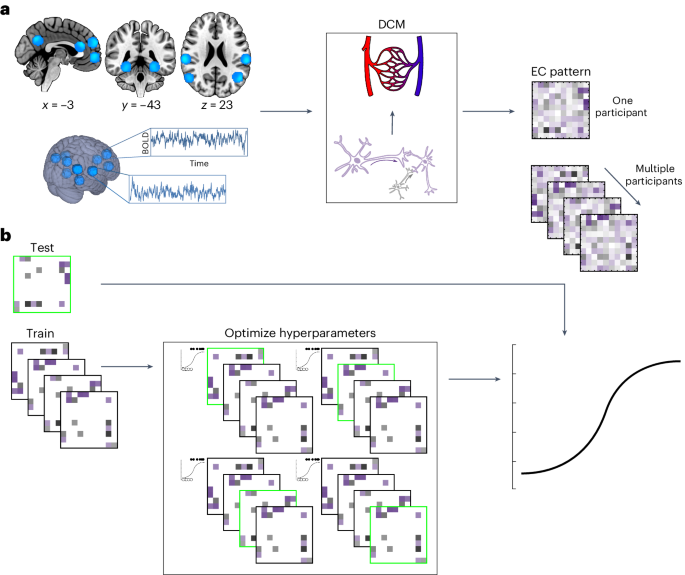 hesi pn case study dementia figure 2