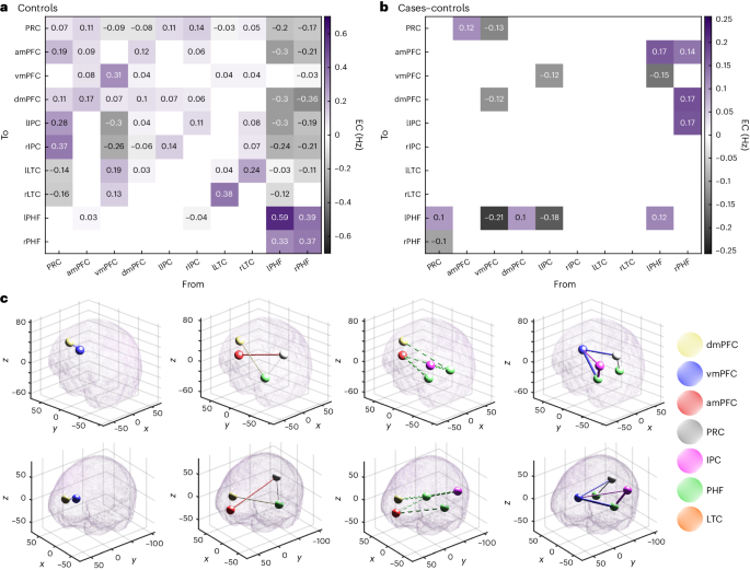hesi pn case study dementia figure 3