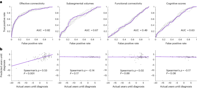 hesi pn case study dementia figure 4