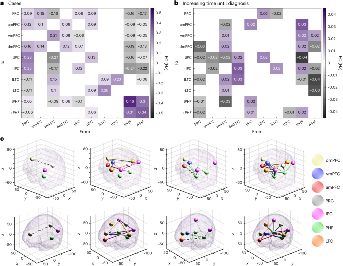 hesi pn case study dementia figure 5